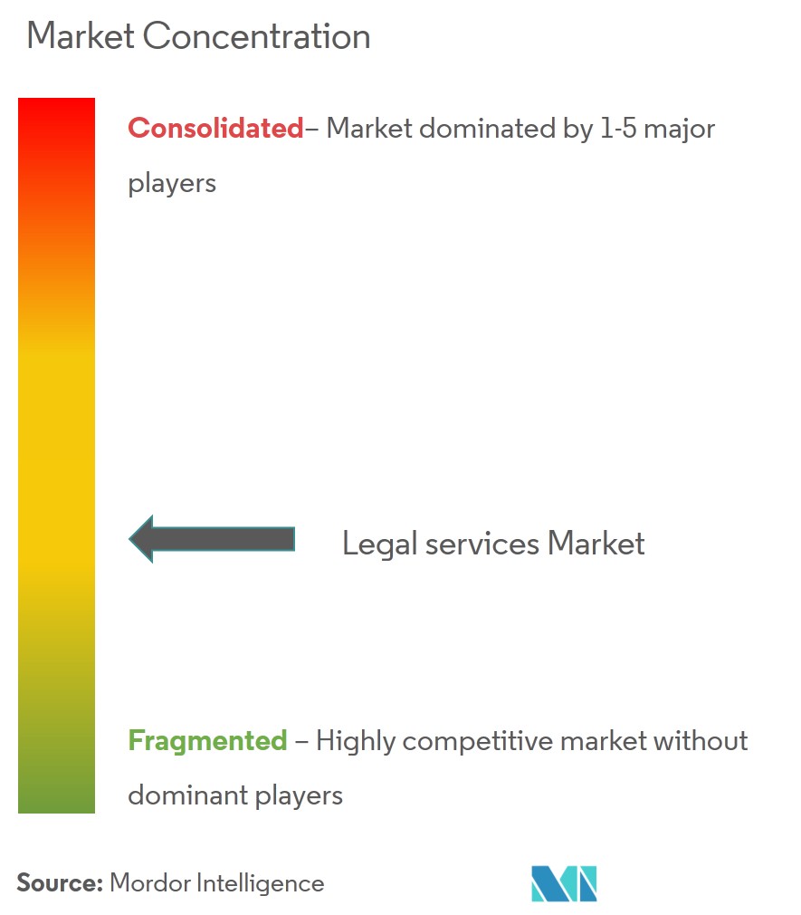 legal-services-market-size-2022-27-industry-research-reports